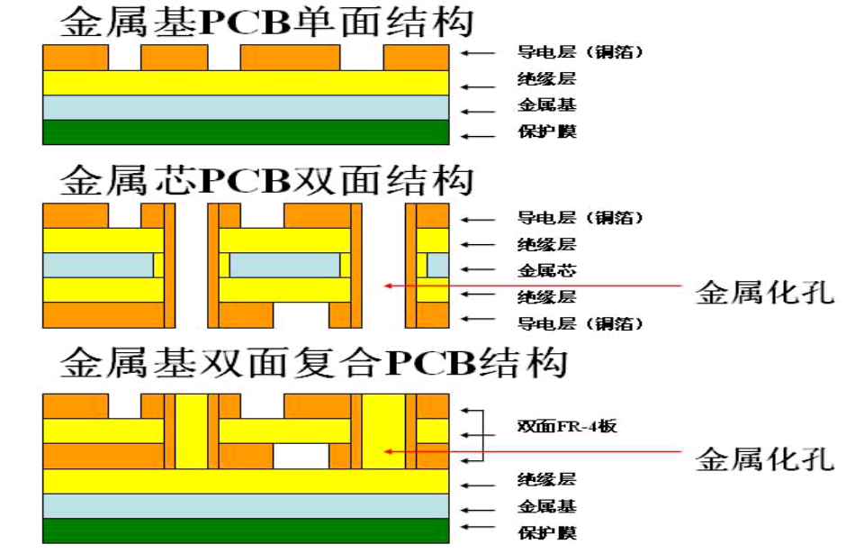 筒灯led铝基板