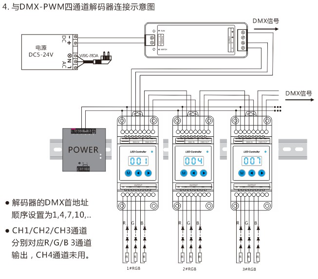 dmx512解码器(led灯带灯条控制器)