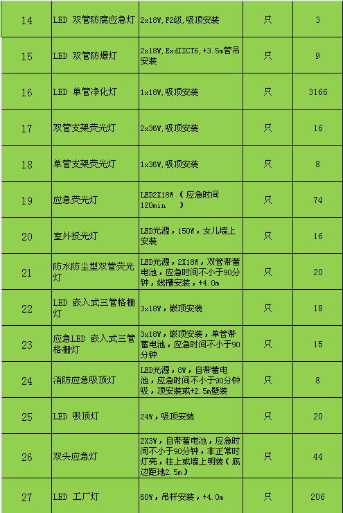 求购led灯具