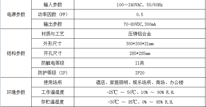 商品描述: 23-25w led面板灯 产品性能与参数 