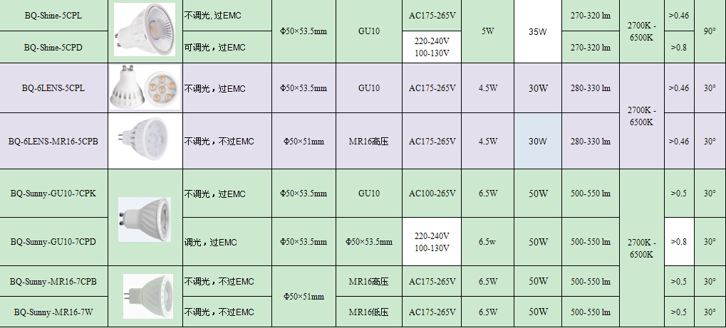 塑包铝射灯 灯杯 cob smd mr16 gu10 gu5.3 5w 过emc rohs