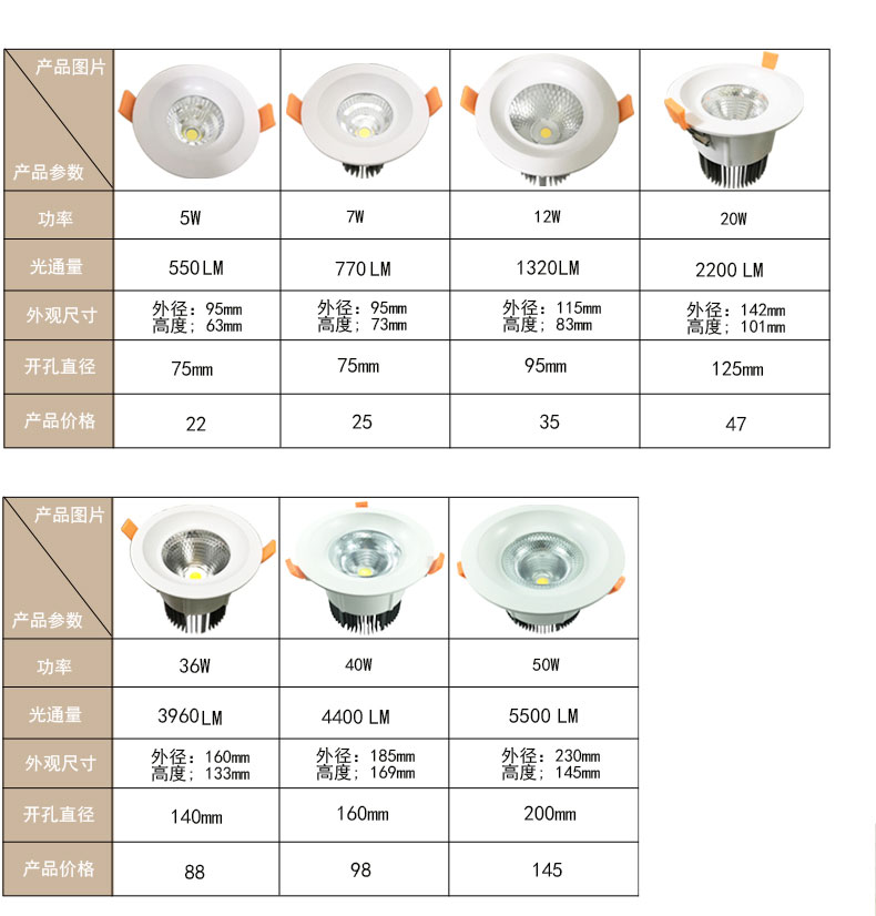 厂家直销 cob筒灯 40w天花灯射灯 商业照明 led筒灯