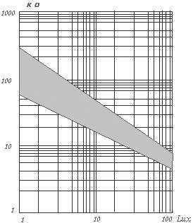 光敏电阻gm75金属壳系列