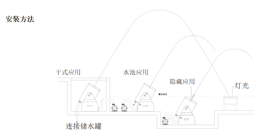 波光跳泉 喷泉设备